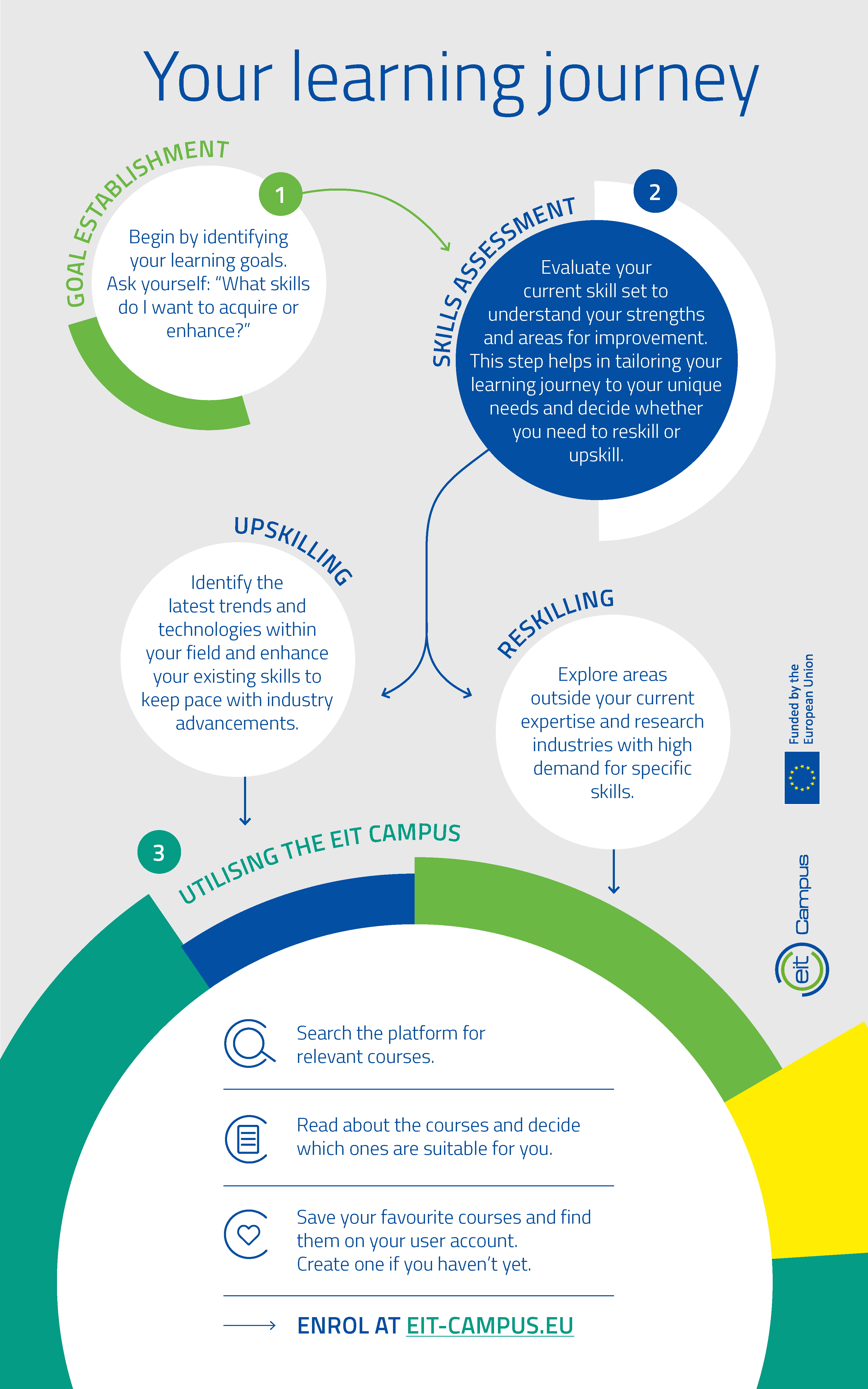 EIT_LearnerJourney_v22 (1)